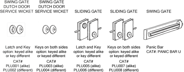 Partitions Gates assembly